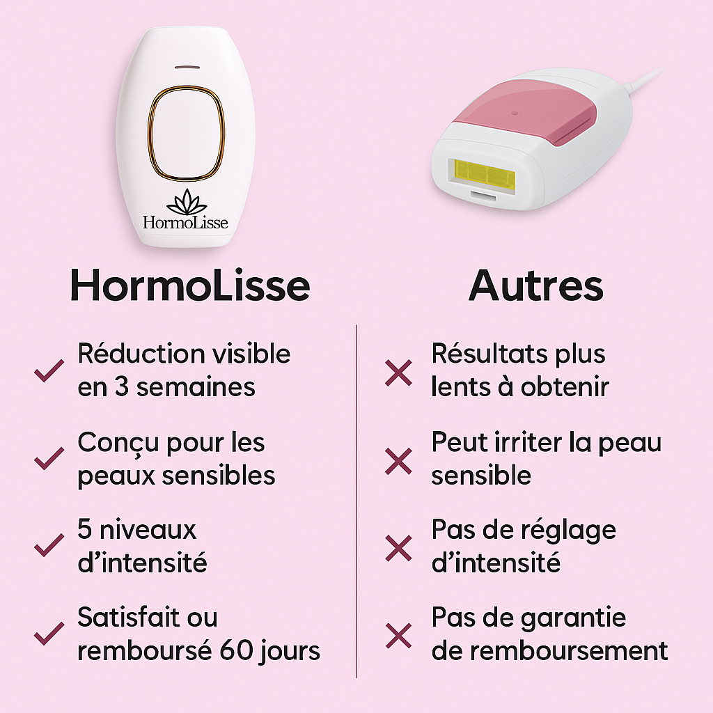 HormoLisse™